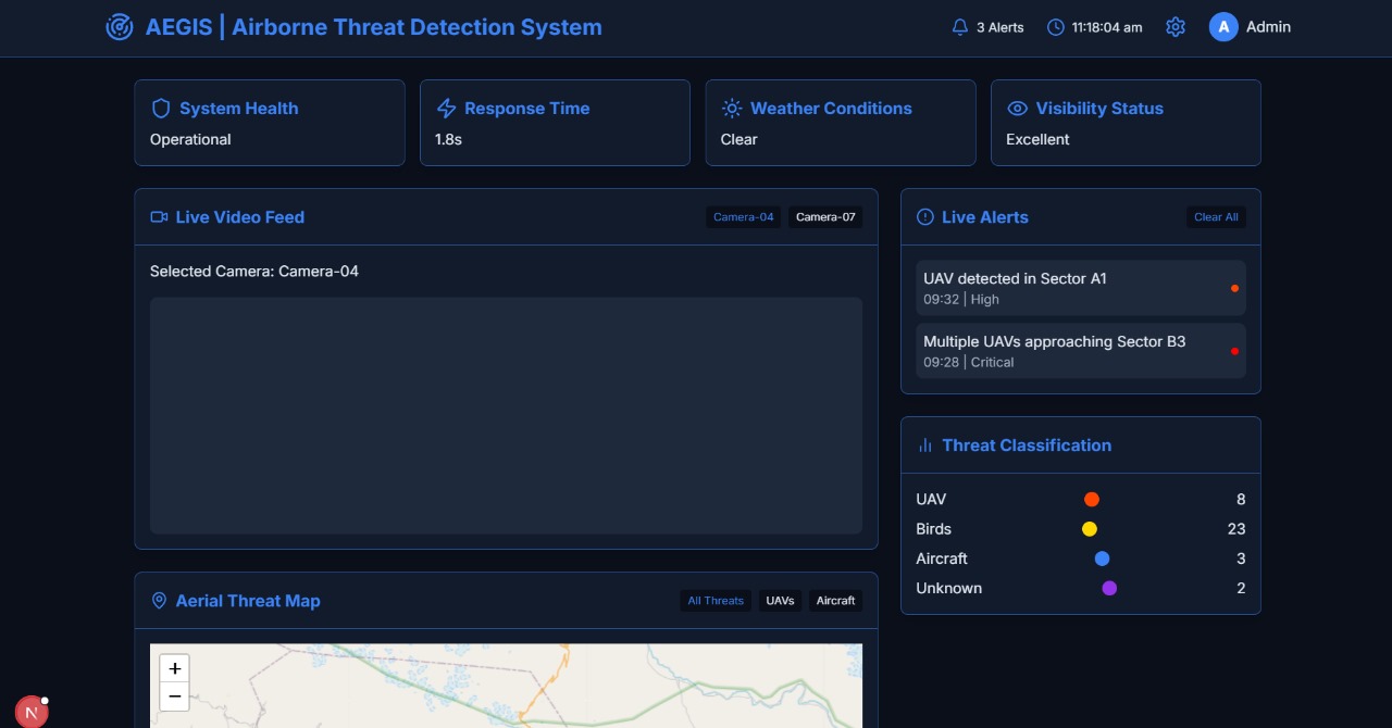 Airborne Threat Detection System